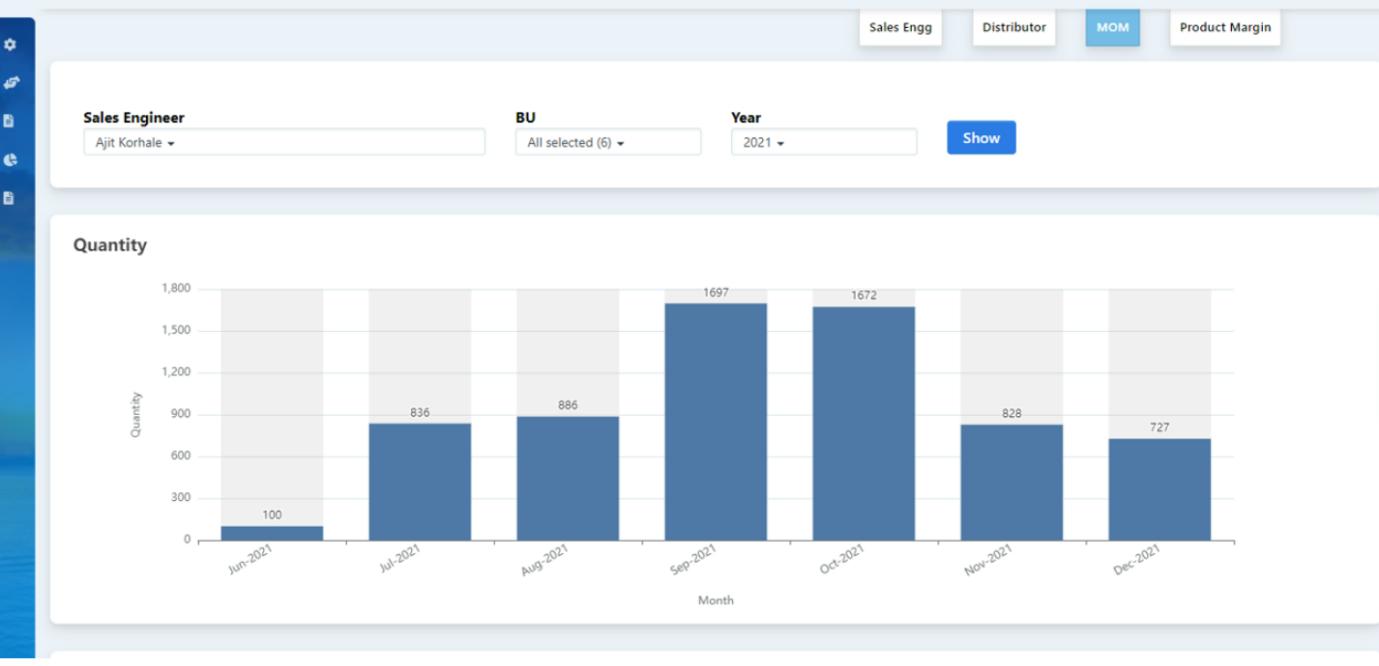 Integrated CRM with FAS