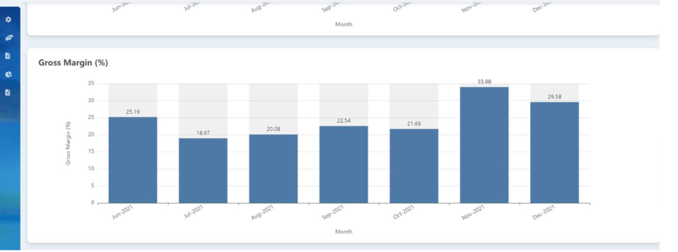 Integrated CRM with FAS