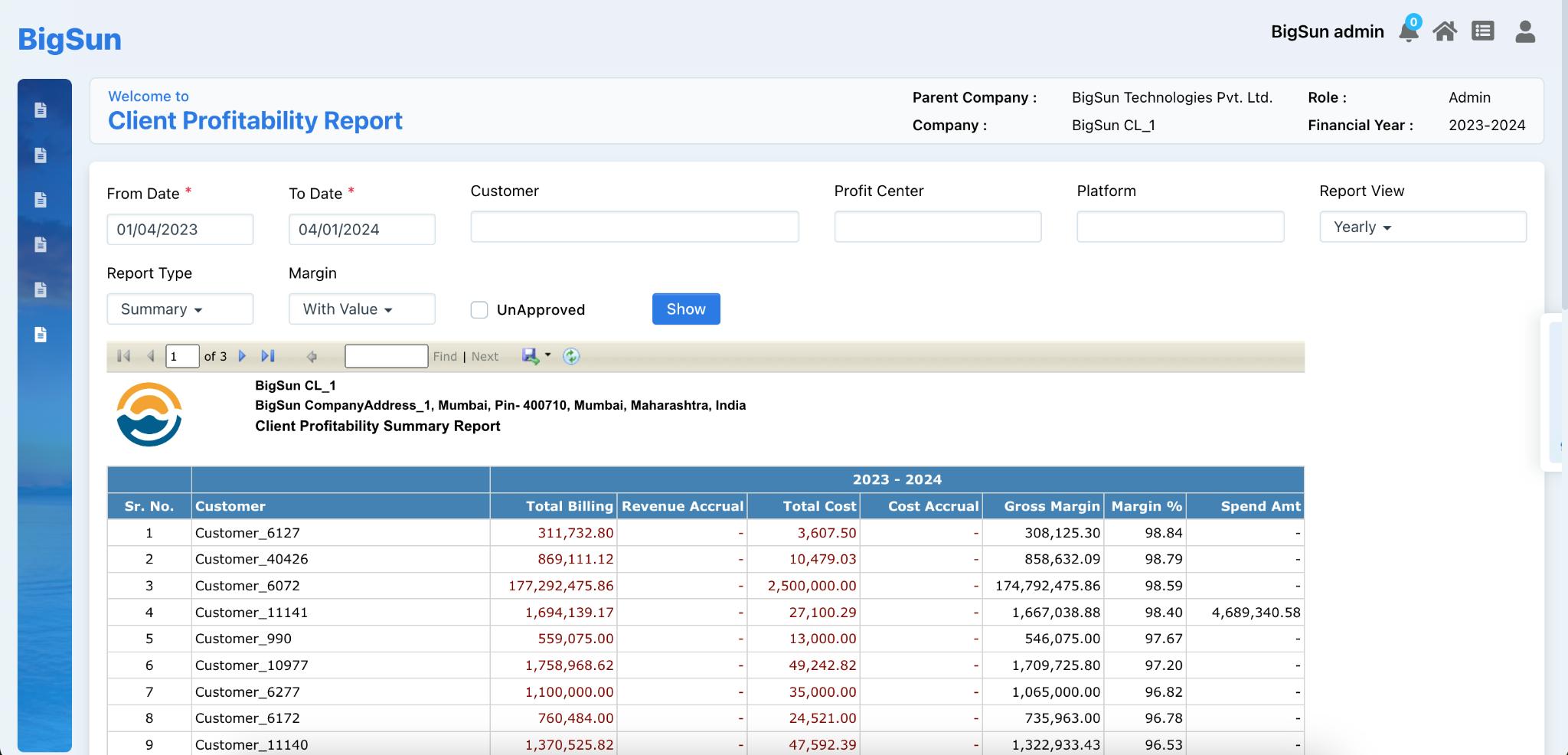 Reporting Dashboards